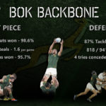 Graphic: The backbone to Boks' success