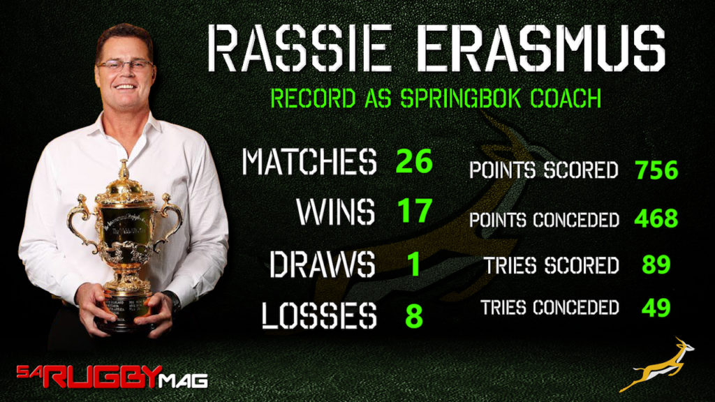 Rassie Erasmus' record in charge of the Boks