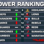 Super Rugby power rankings