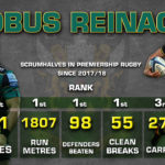 Cobus Reinach